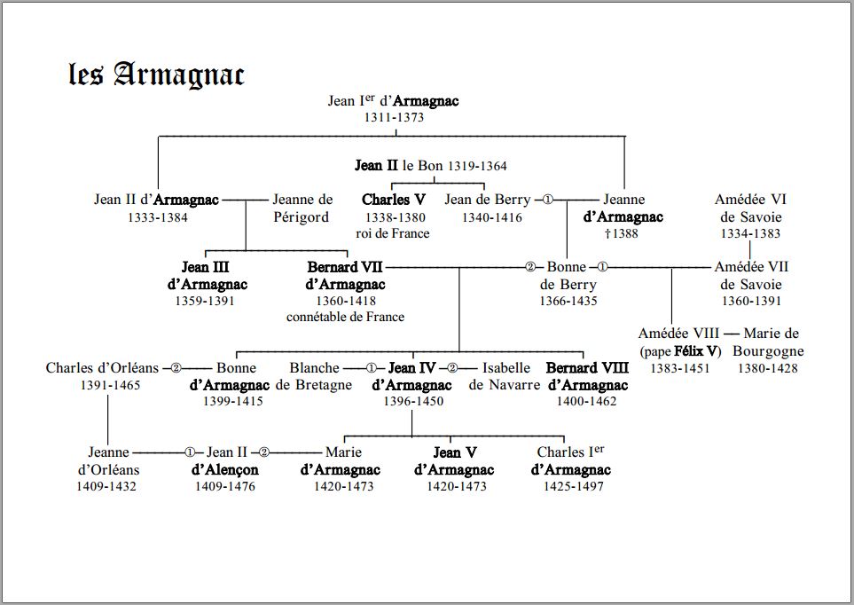 Armagnac