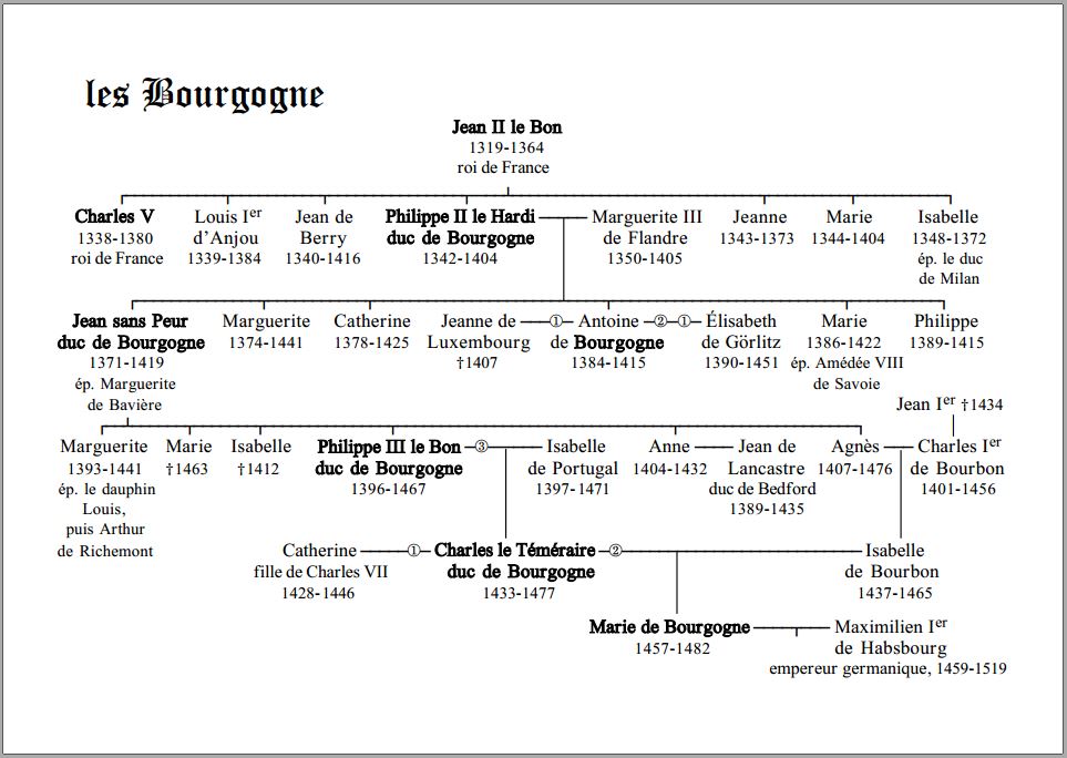 Bourgogne