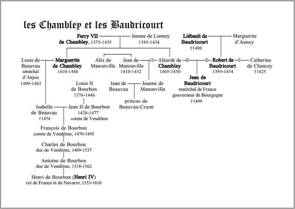 Chambley Baudricourt