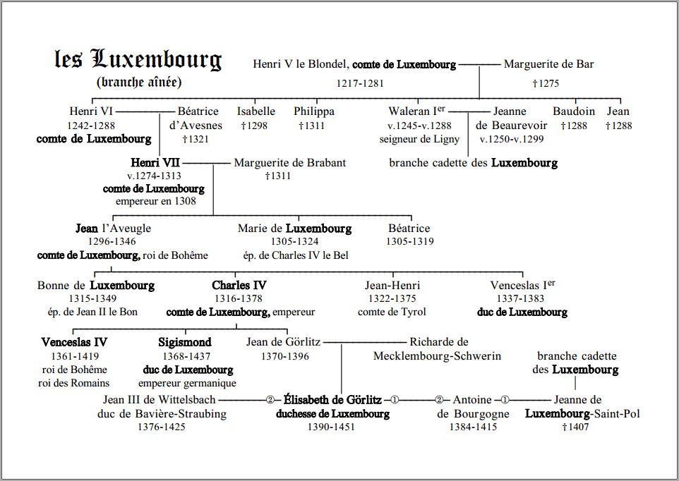 Luxembourg aînés